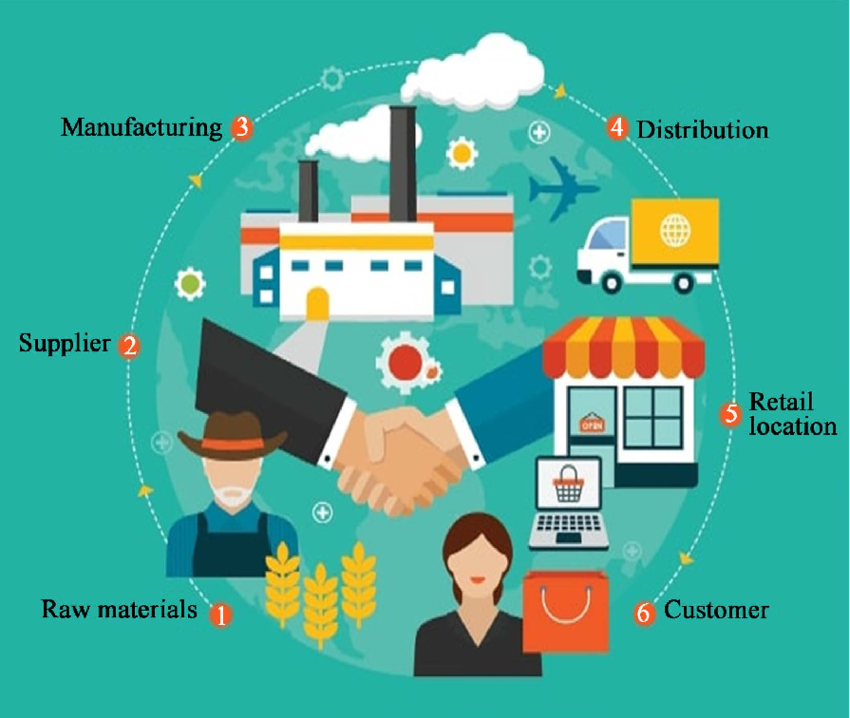 Certificat de Maîtrise Supply Chain Management
